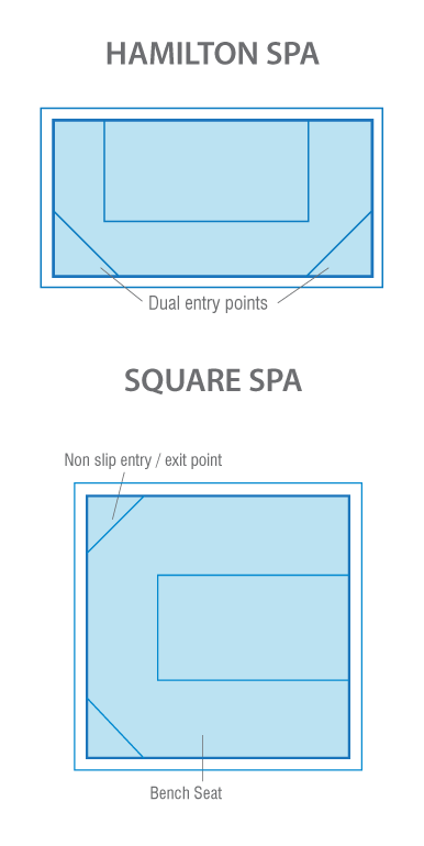 Spas range diagram